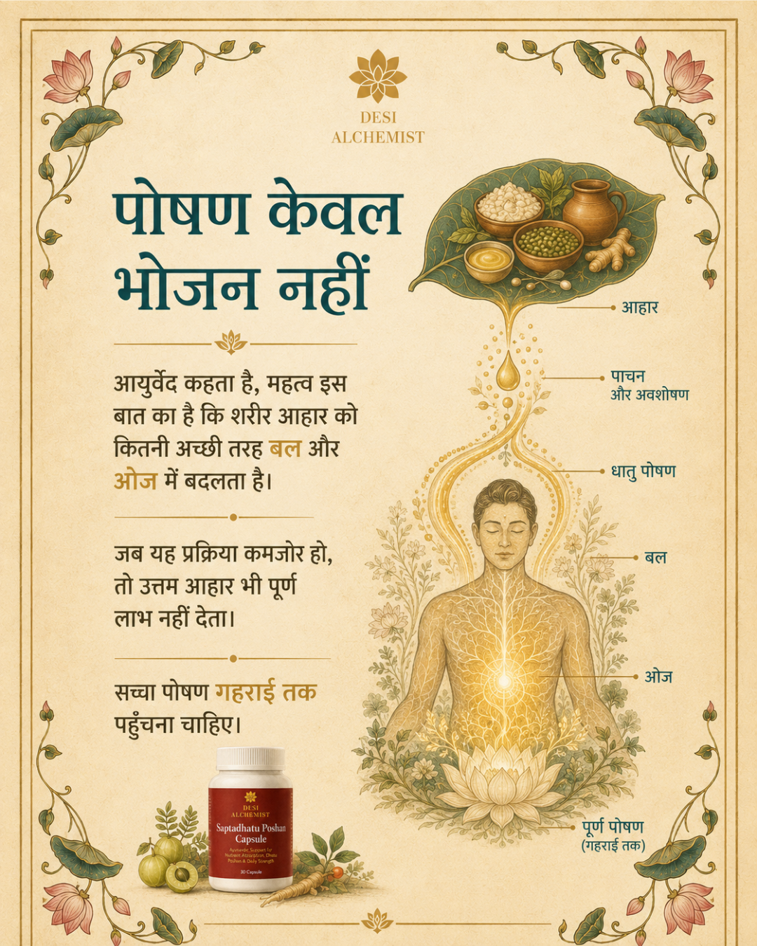 Saptadhatu Poshan Capsule – Ayurvedic Nutrient Absorption & Daily Strength Support