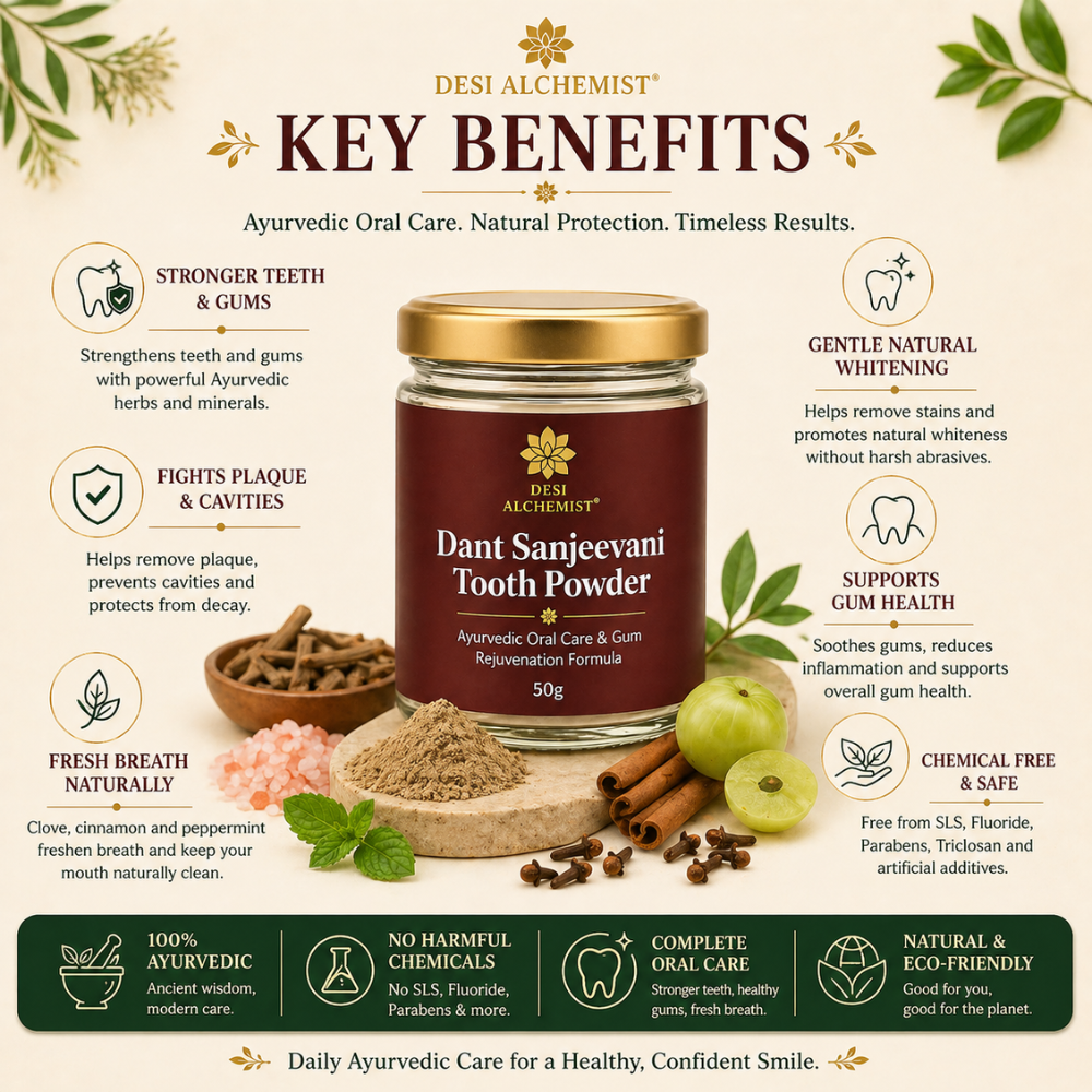 Dant Sanjeevani Tooth Powder