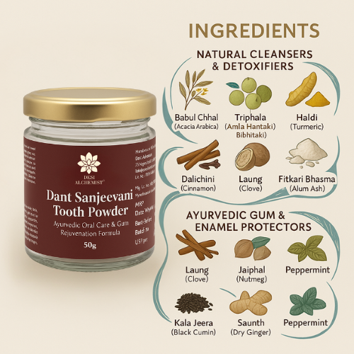 Dant Sanjeevani Tooth Powder