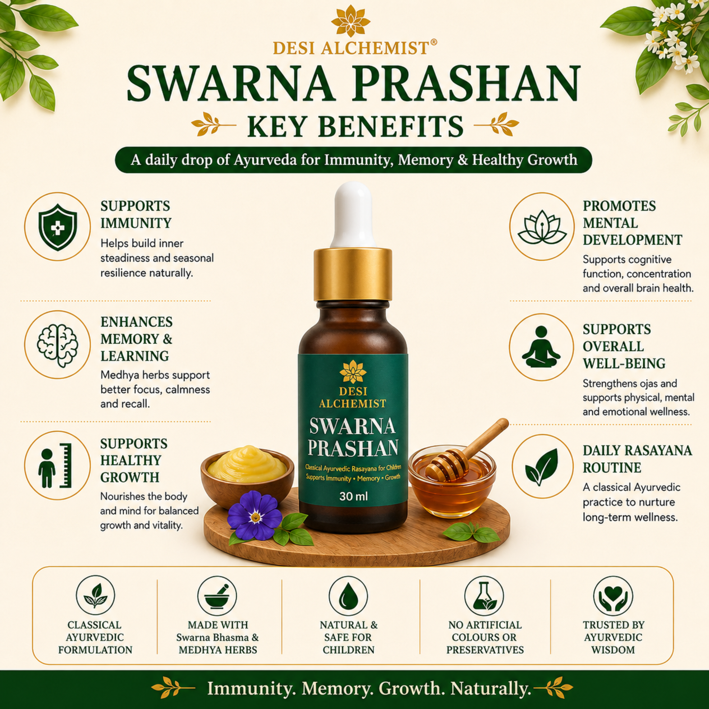 Swarna Prashan (30 ml) | Classical Ayurvedic Rasayana for Children