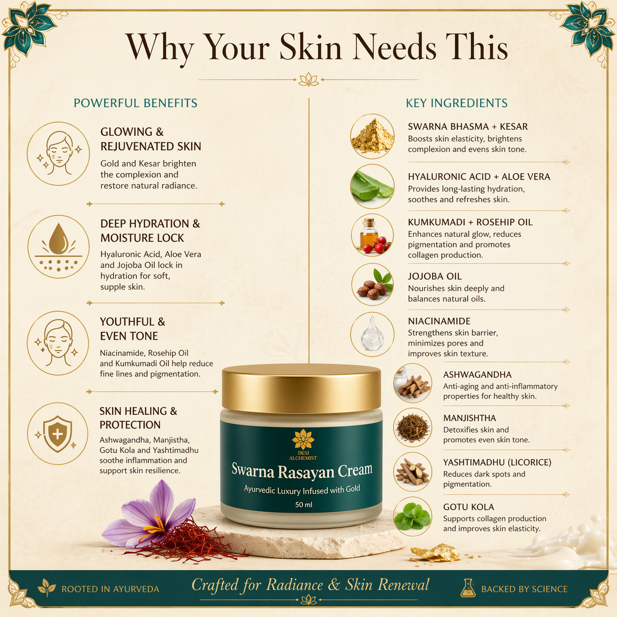 Swarna Rasayan Cream – Luxury Gold-Infused Ayurvedic Rejuvenation