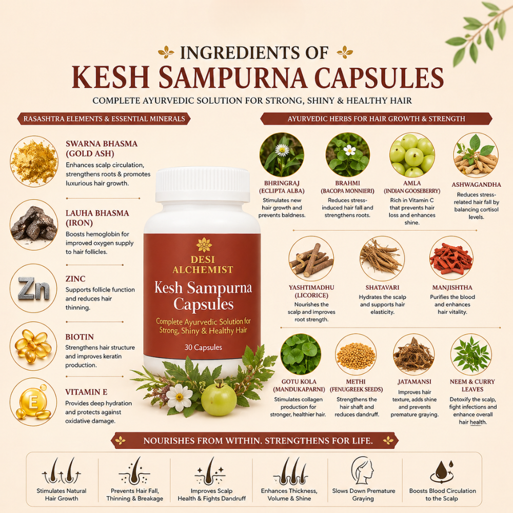 Kesh Sampurna Capsules