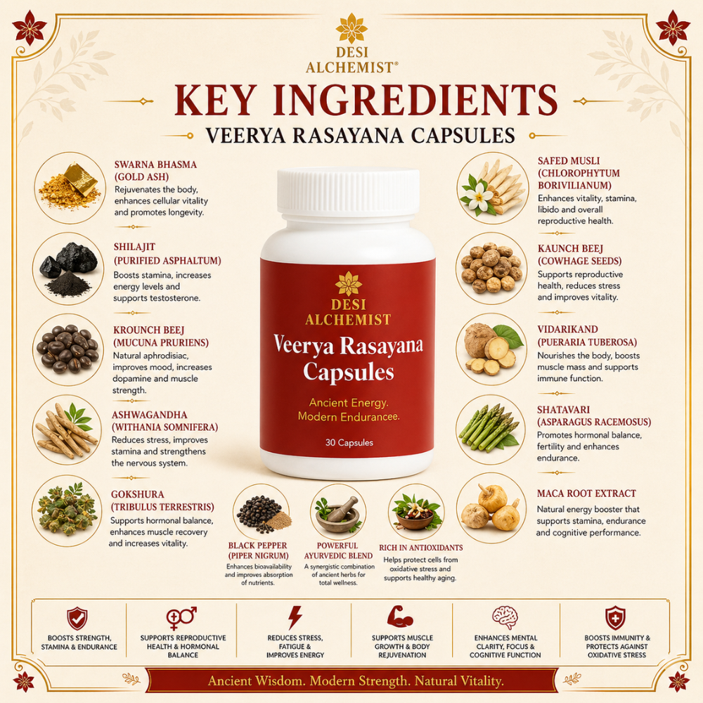 Veerya Rasayana Capsules – Ayurvedic Strength & Vitality Booster