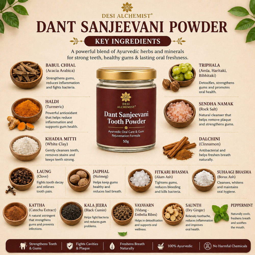 Dant Sanjeevani Tooth Powder