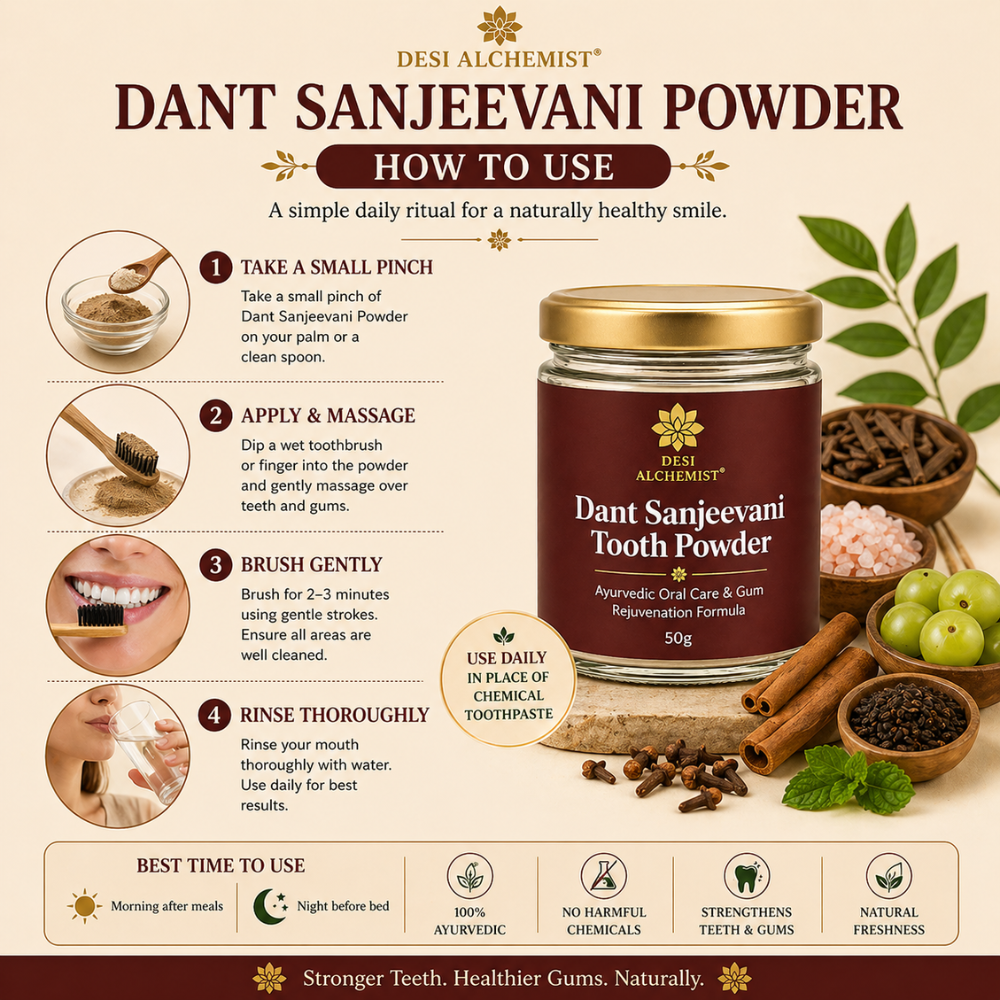 Dant Sanjeevani Tooth Powder